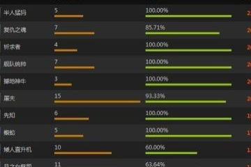 什么什么里奥冒险 