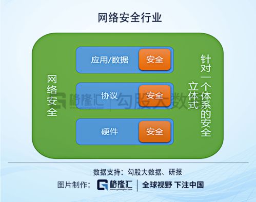  [][][] 安全工程师 